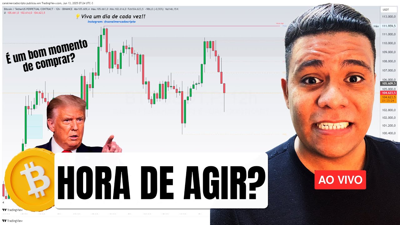 BITCOIN EM RISCO?  ENTENDA ESSA QUEDA COM TENSÕES GLOBAIS! ZONA DE COMPRA OU ARMADILHA?