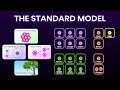 All Fundamental Forces and Particles Explained Simply | Elementary particles