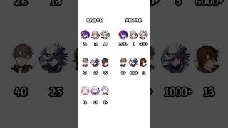 年齢のギャップ凄すぎww！#HonkaiStarRail#崩壊スターレイル#hsrwyh#流行り
