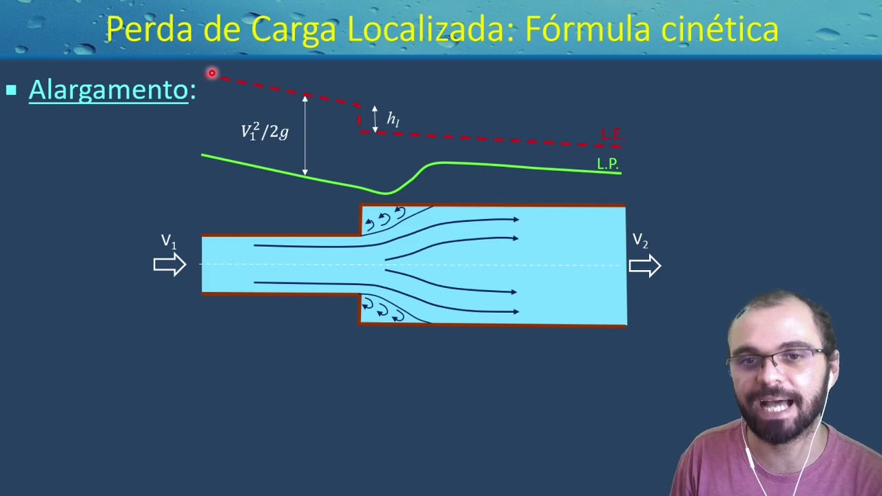 HIDRAULICA - Aula 3 (parte1) - Perda de carga localizada.