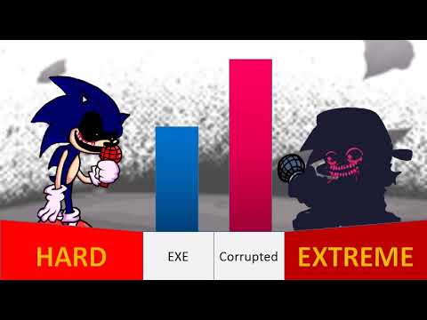 Sonic EXE vs Corrupted BF (Power Level) [FNF]