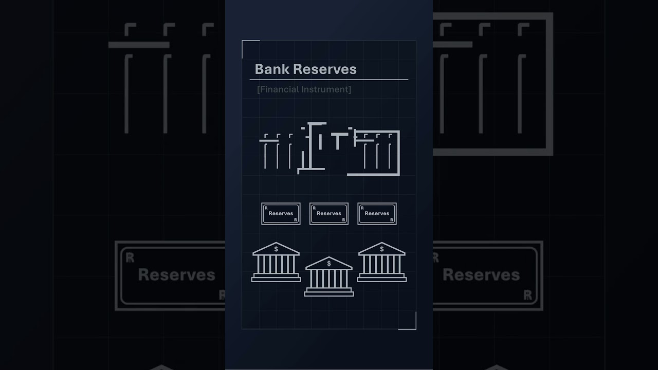 Bank Reserves Blueprint  #economics #banking #finance #federalreserve