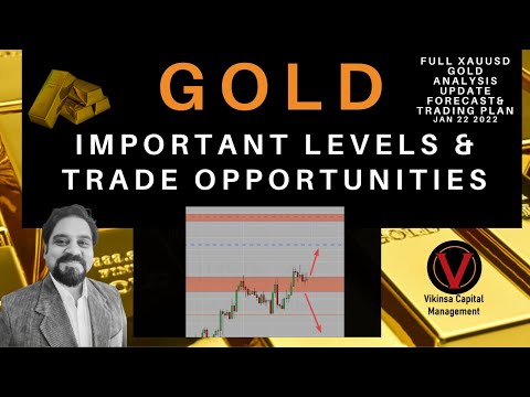 XAUUSD Gold Analysis & Forecast || Important Levels & Opportunities || Analysis Update Jan 22, 2023