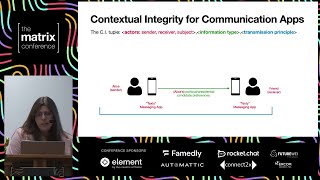 A Contextual Integrity approach to privacy in interoperable messaging