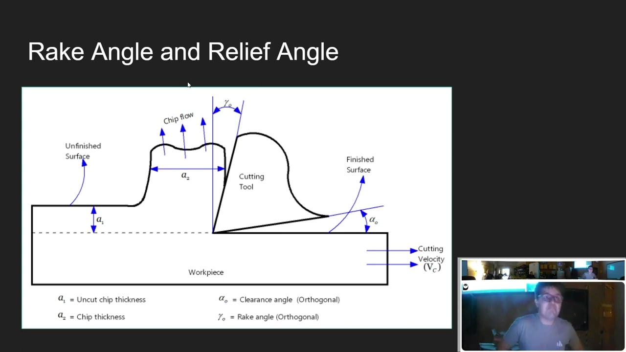Fundamentals of Machining