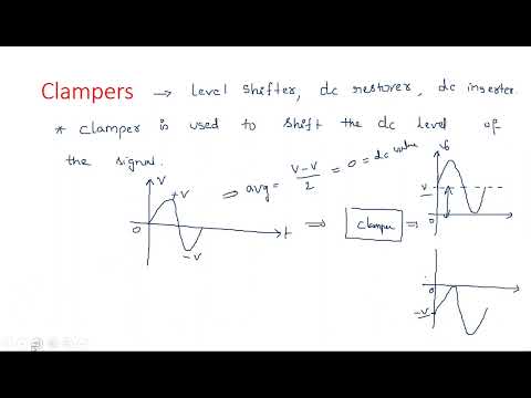 RC network with Sinusoidal Linear wave shaping PDC Lec 01