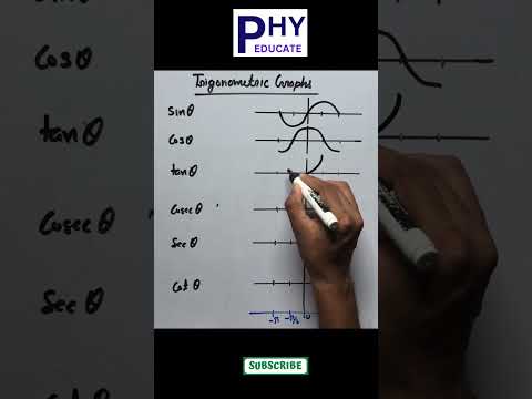 Trigonometric Graphs | Graph of Sin Cos Tan Sec Cosec Cot #physics #maths #shorts