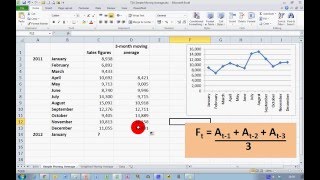 How To... Calculate Simple Moving Averages in Excel 2010