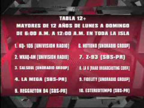 SuperXclusivo - Las encuestas...