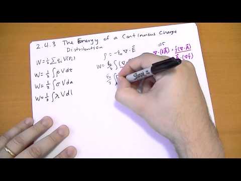 Introduction Introduction to Electrodynamics