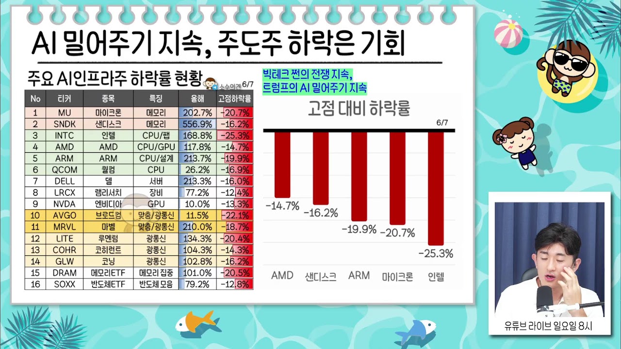 미 증시 쇼크, AI인프라 대장주 줍줍 기회일까/트럼프의 증시 살리기 시작? 깜짝 AI기업 투자 발표