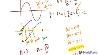 Use Periodic Functions to Model Real-Life Behavior (Sine)