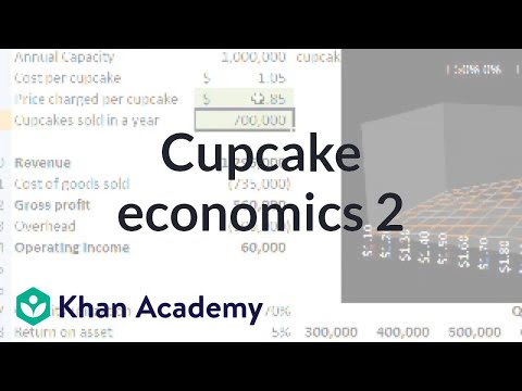 Cupcake Economics 2