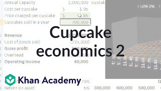 Cupcake Economics 2