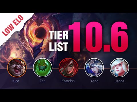 LOW ELO LoL Tier List Patch 10.6 by Mobalytics - League of Legends Season 10