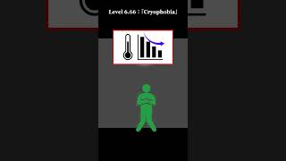 [ゆっくり解説_1分ver]レベル6と危険すぎるサブレベルについて「Level 6.66：「Cryophobia」」The Backrooms　#shorts