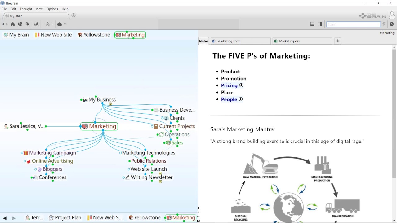 IFrame Content