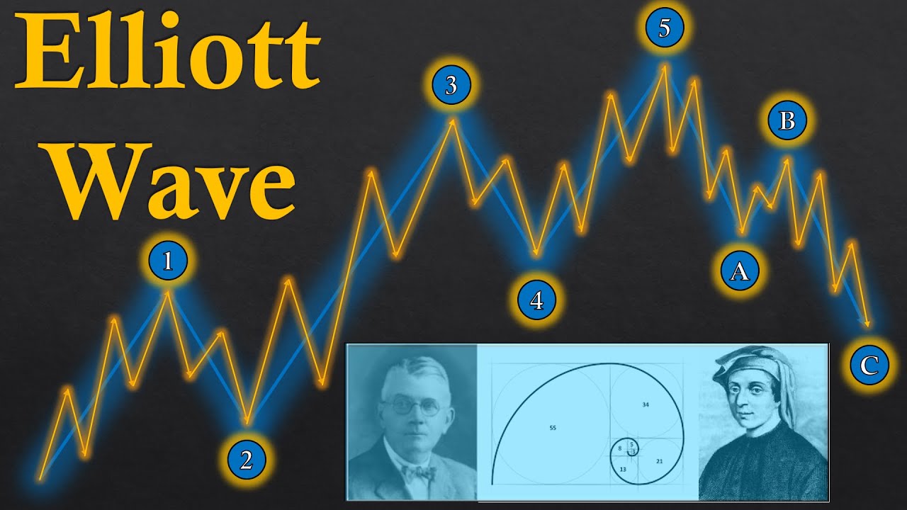 Elliott Wave Theory: ทฤษฎีคลื่นเพื่อพยากรณ์ตลาด