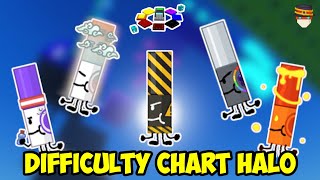 How to get DIFFICULTY CHART HALO & ALL DIFFICULTY CHART MARKERS in Find the Markers | Roblox