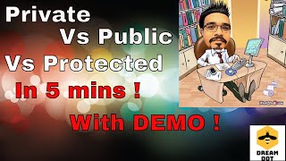 Private vs Public vs Protected  - Access modifiers in JAVA !