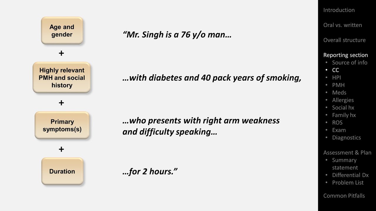 The Medical H&P (History and Physical)