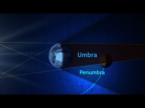 Difference between UMBRA and PENUMBRA