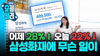 美금리 인하에도 환율 이틀째 상승 ㅣ 스페이스X IPO 집중분석 [12월12일 #퇴근요정]