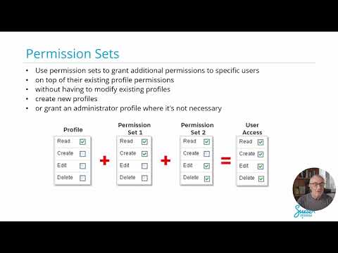 Profiles vs Permission Sets in Salesforce Explained with Use Cases and Configuration Insights