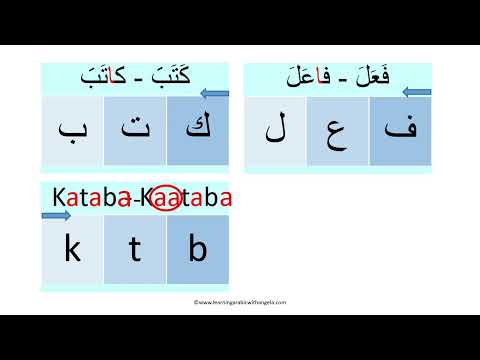 1 b - Arabic Verbs Made Easy - Course - Root System - Learning Arabic With Angela