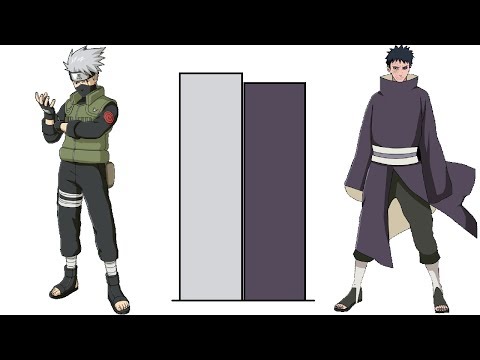 DBZMacky Kakashi VS Obito Uchiha POWER LEVELS Over The Years (All Forms)