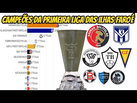CAMPEÕES DA PRIMEIRA LIGA DAS ILHAS FAROÉ(1942-2022 )