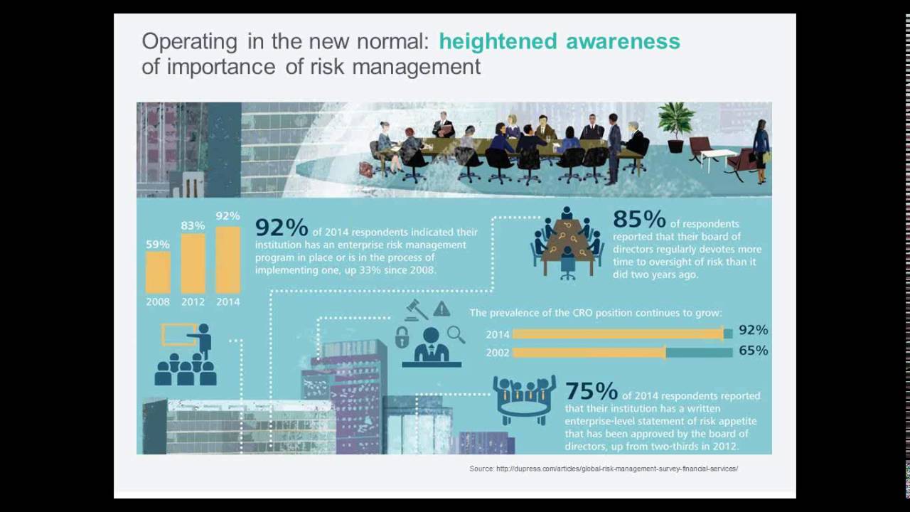 A Complete Course in Risk Management - online information session