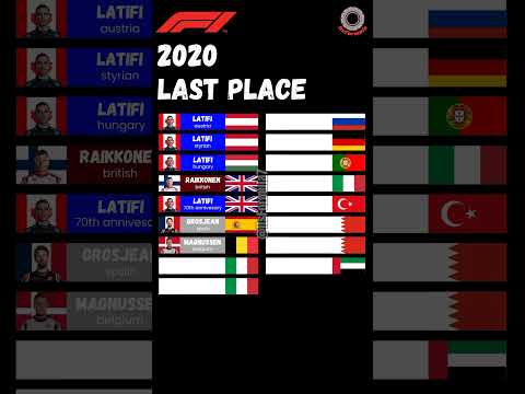 F1 2020 last place