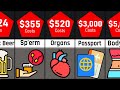 Price Comparison Black Market