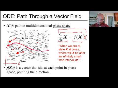 Introduction to Computer Graphics (Lecture 8): More ODEs, mass-spring modeling, cloth simulation