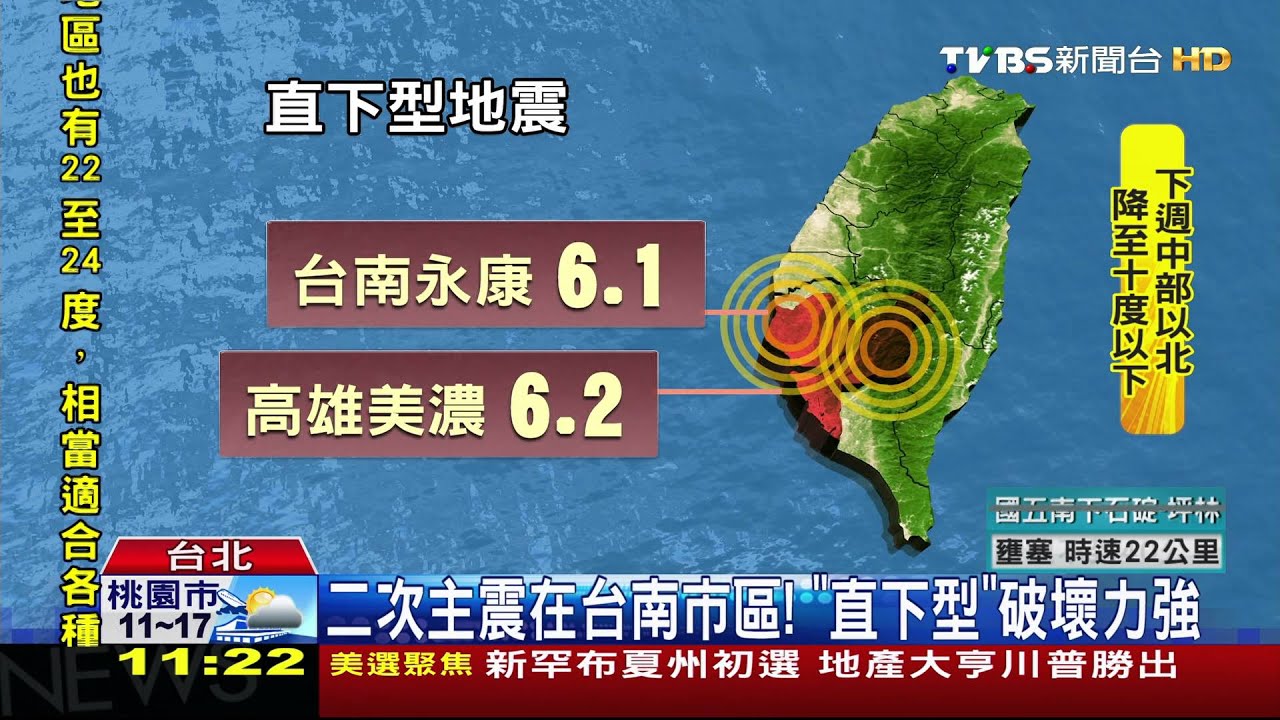 美濃震台南重傷! 學者揭密:雙主震導致