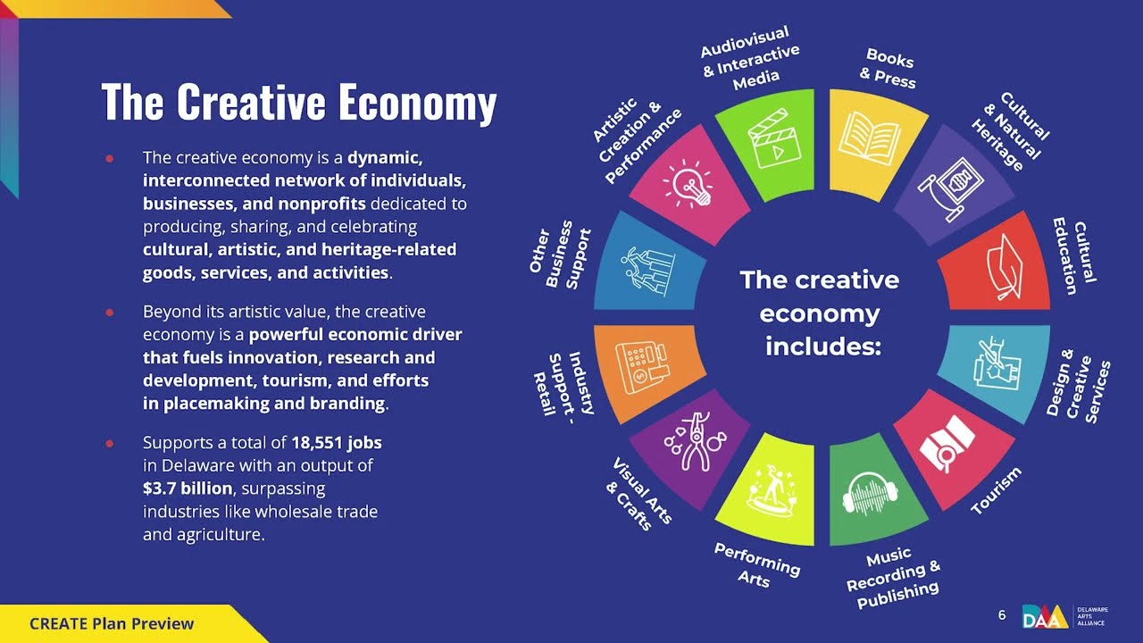Sound Diplomacy CREATE Plan Launch Presentation