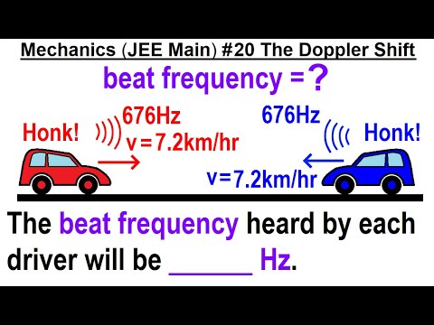 JEE Main Physics Mechanics 1 Circular Motion