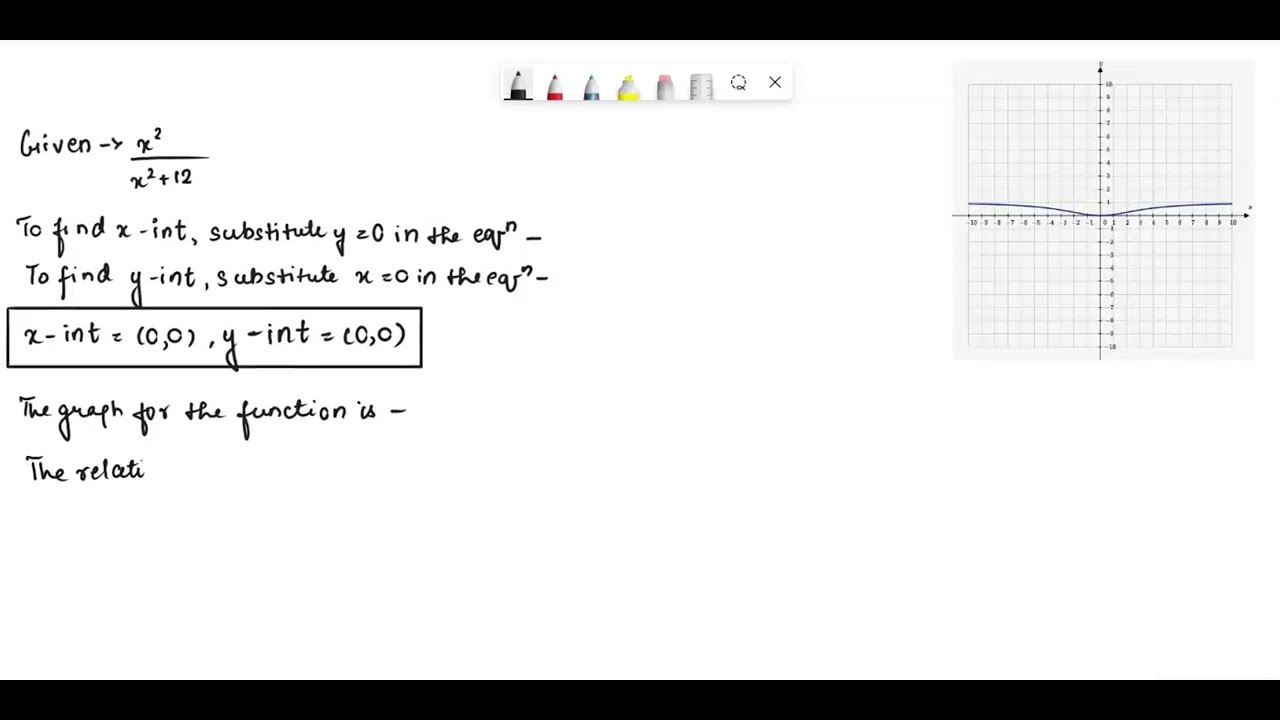 Analyze and sketch graph of the function. Find any intercepts, relative extrema_ points of inflecti…