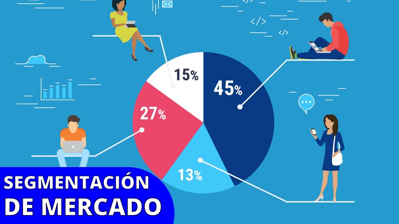 ¿Qué es la SEGMENTACIÓN DE MERCADO, cuándo se realiza y para qué sirve? (Con ejemplos)📈
