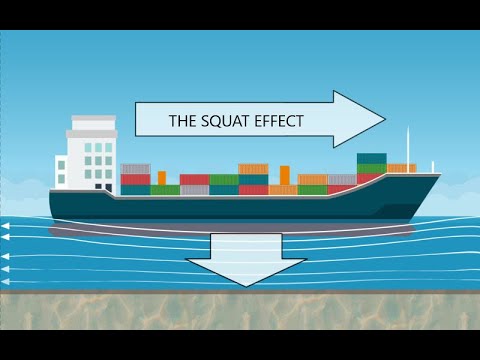 The Squat Effect or Shallow Water Effect.
