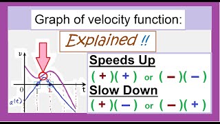 Download the video "How to find when a particle speeding up or slowing down? (Sketching the Derivative of a Function)"