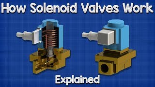 How Solenoid Valves Work - Basics actuator control valve working principle