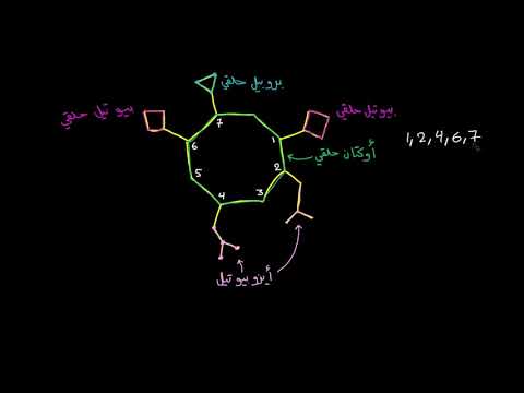 الصف الثاني عشر الكيمياء الكيمياء العضوية تسمية الألكان الحلقي