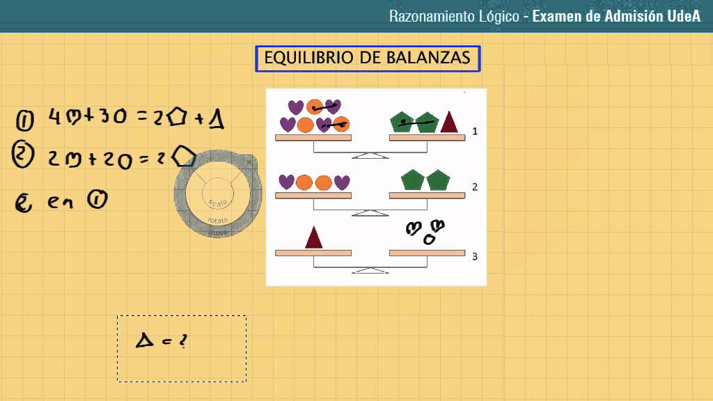 Equilibrio de balanzas. Parte 1