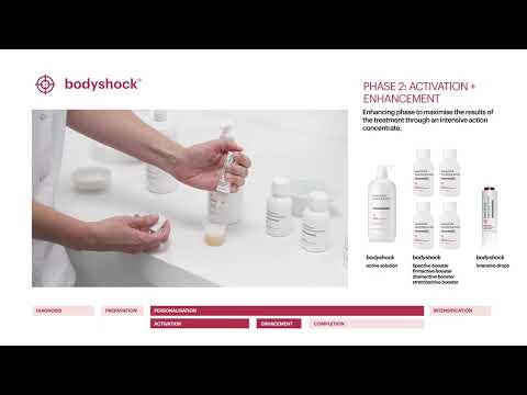 Bodyshock Protocol Mesoestetic