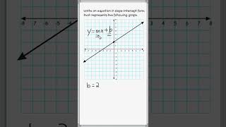 Slope Intercept Form Of A Line