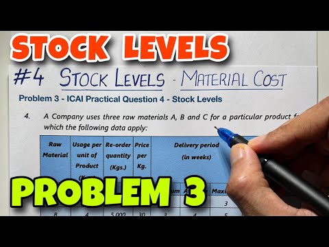 Economic Order Quantity EOQ Problem Material Cost B COM CMA CA INTER By Saheb Academy