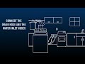 How To Install A Maytag Top Load Washing Machine