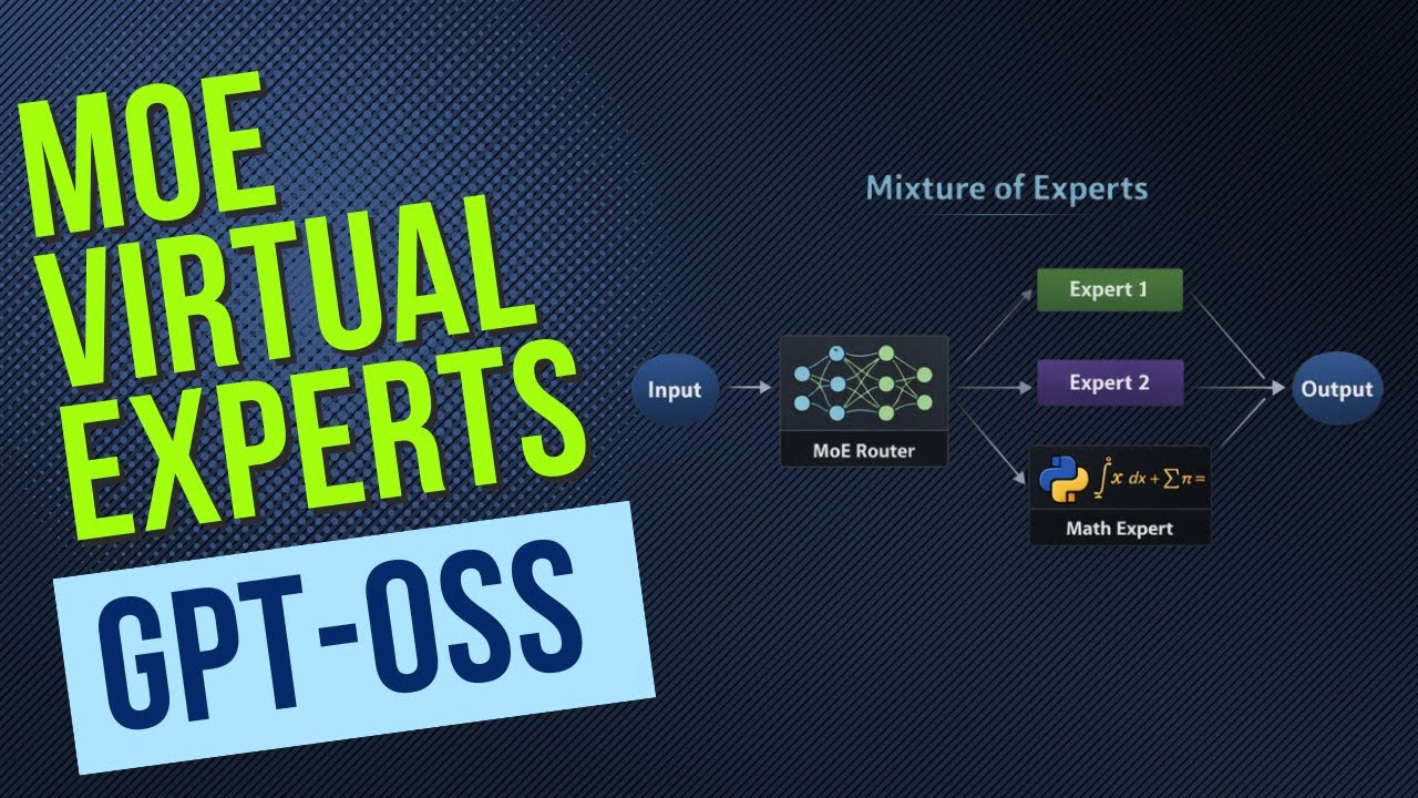 Virtual Experts: Injecting Python into MoE Routing - Inside GPT-OSS